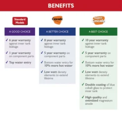 Giant Electric Water-Heater - Cascade 40-Gallon -IPEX Electric Shop 0135036da L