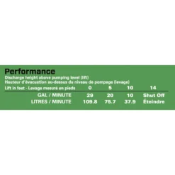 Basement Sentry Battery Backup Thermoplastic Battery-Powered Sump Pump -IPEX Electric Shop 83645008e L